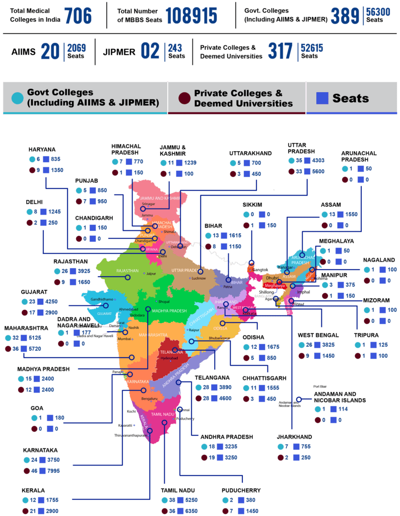 MBBS Admission in India 2024 Colleges Seats Cutoff Fees