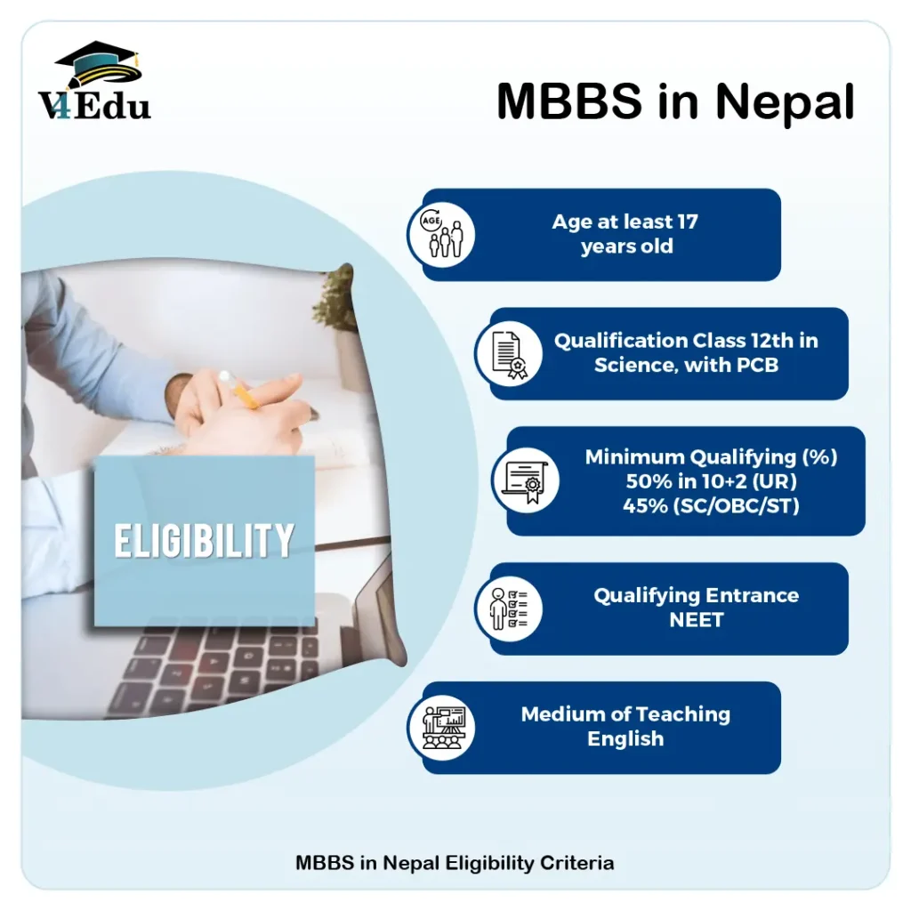 MBBS In Nepal 2024-25: Admission, Colleges, Low Fees, Eligibility