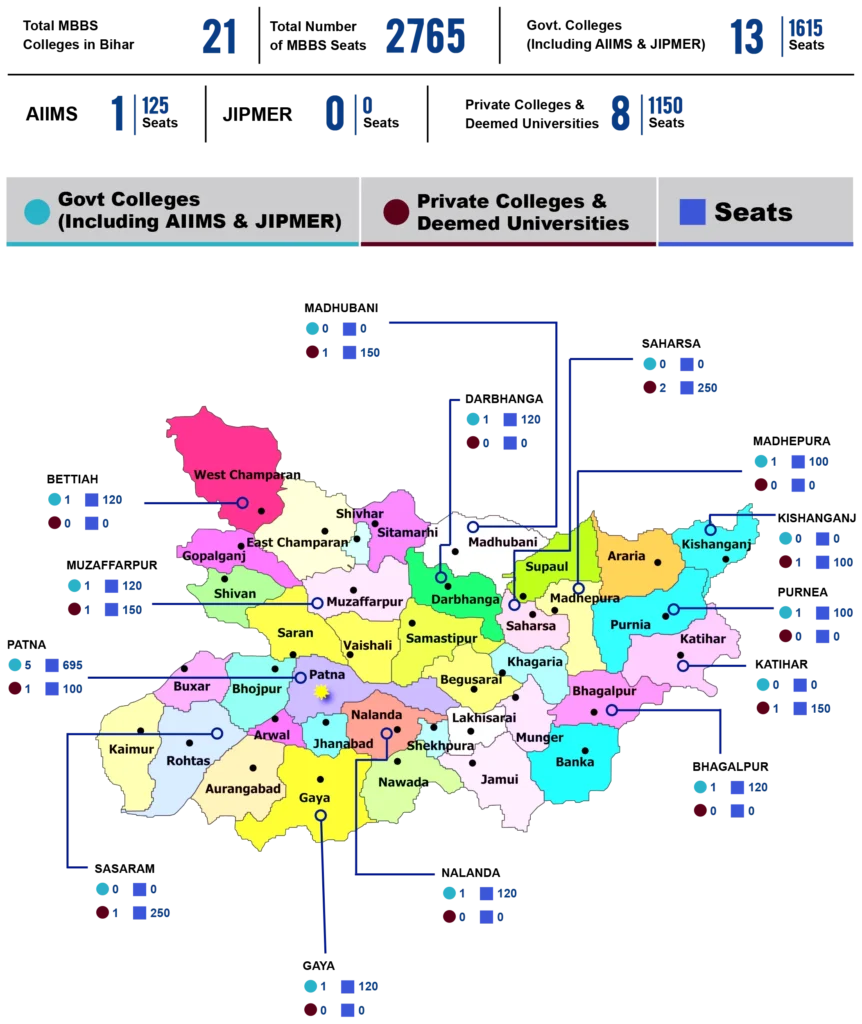 Bihar-mbbs-seat-matrix-map