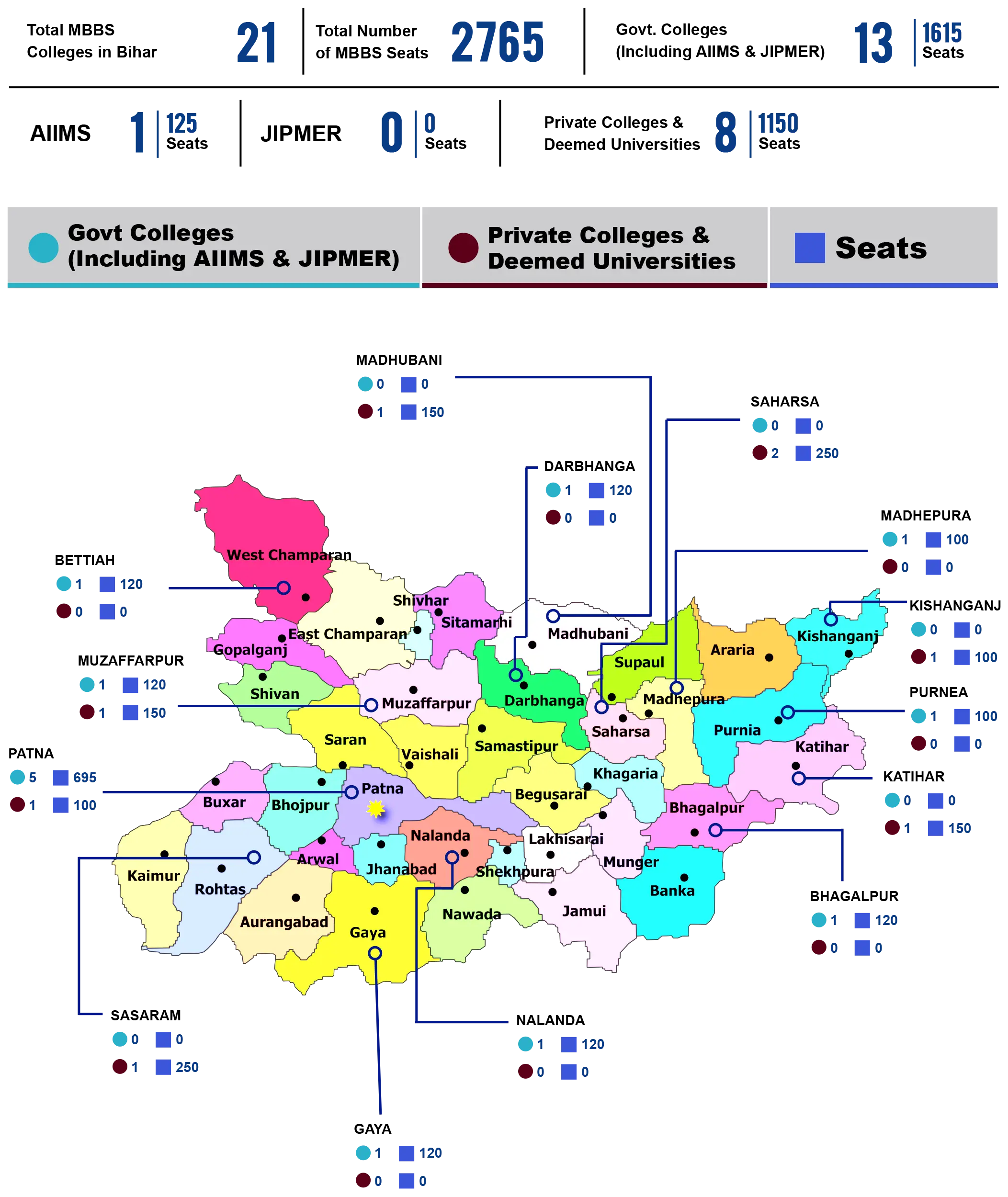 Bihar-mbbs-seat-matrix-map