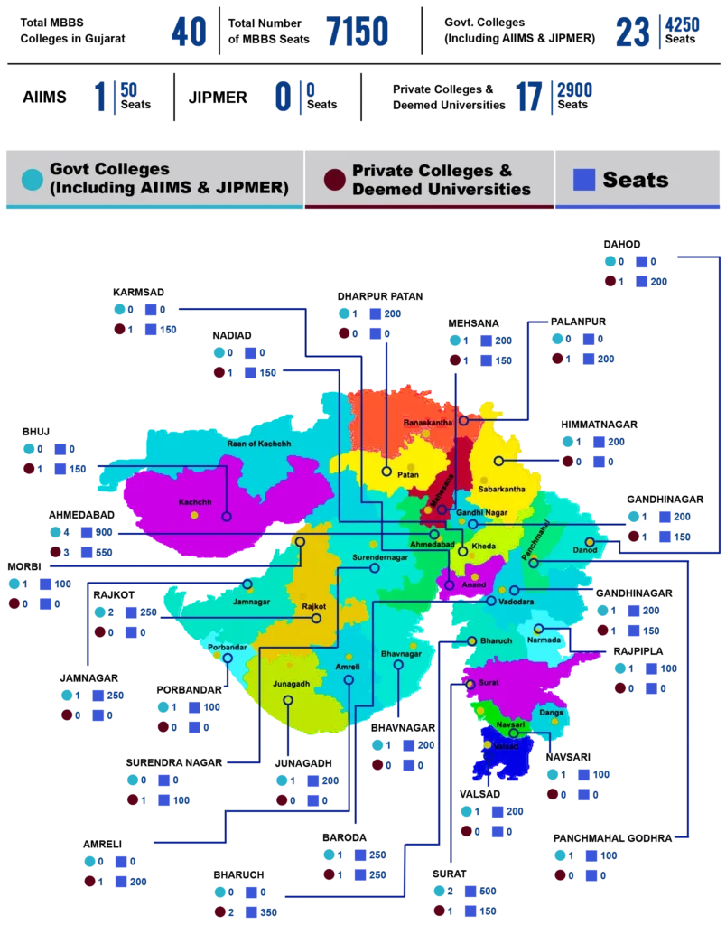 Gujarat-mbbs-seat-matrix-map