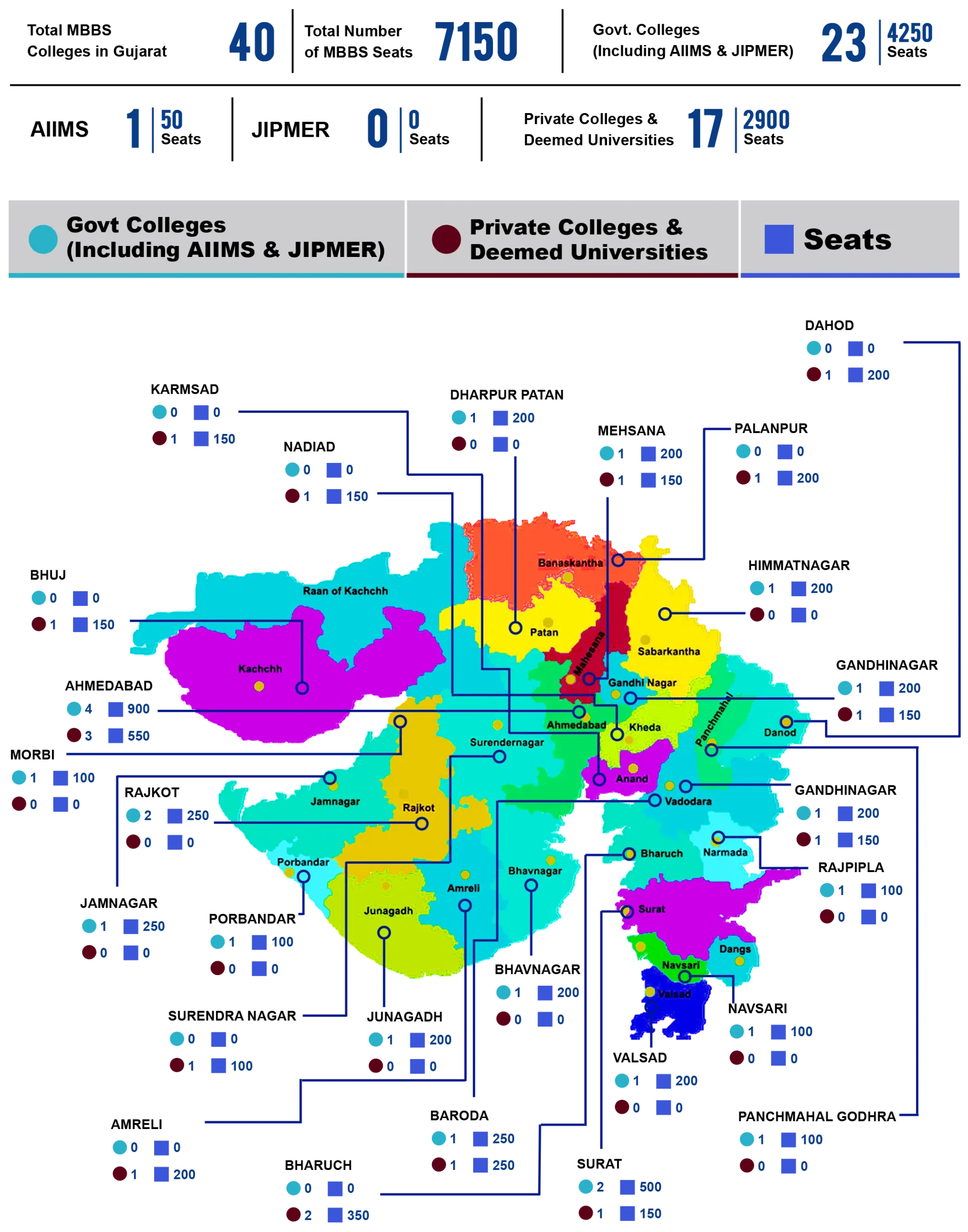Gujarat-mbbs-seat-matrix-map