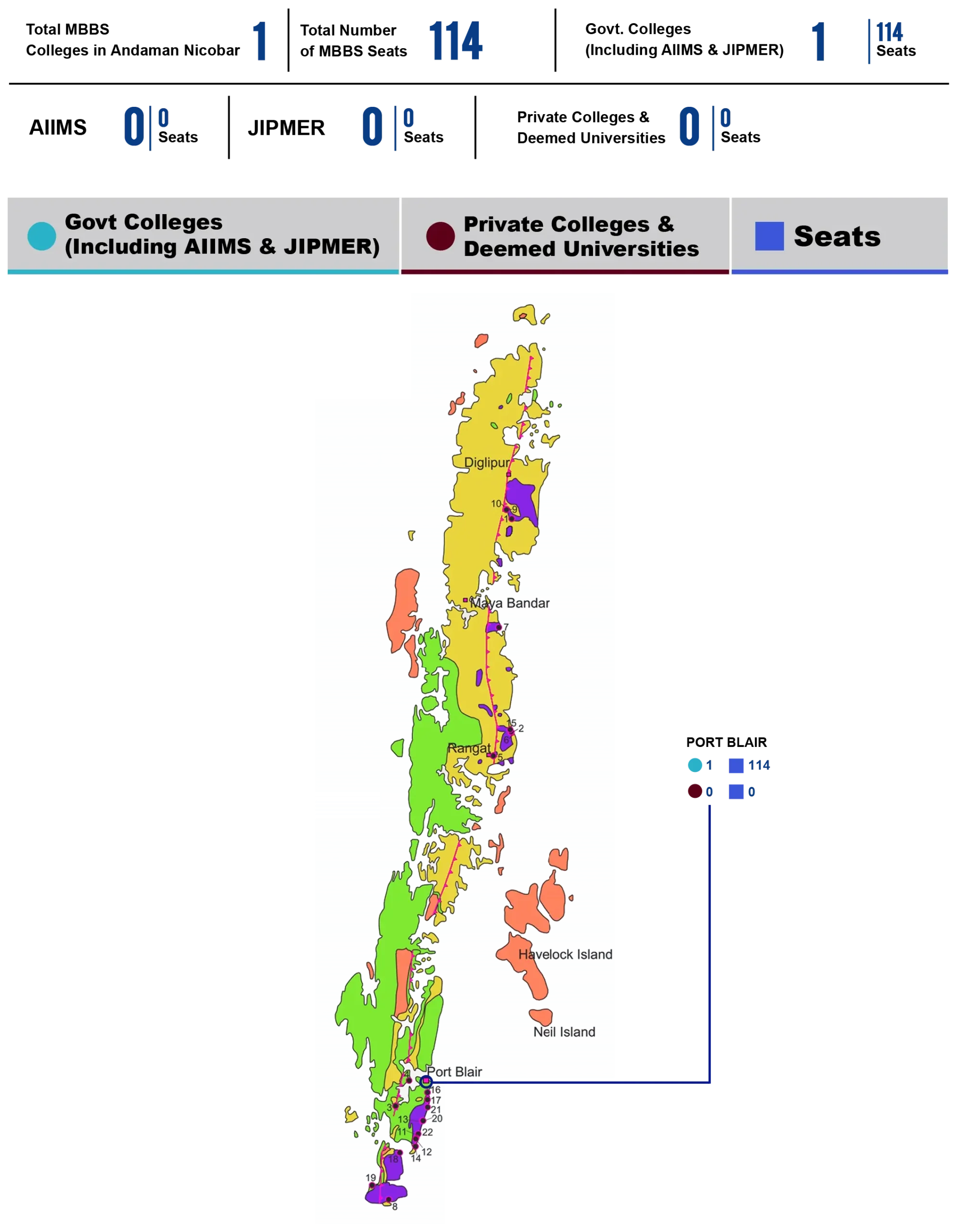 Andaman-Medical-College-Seat-Matrix