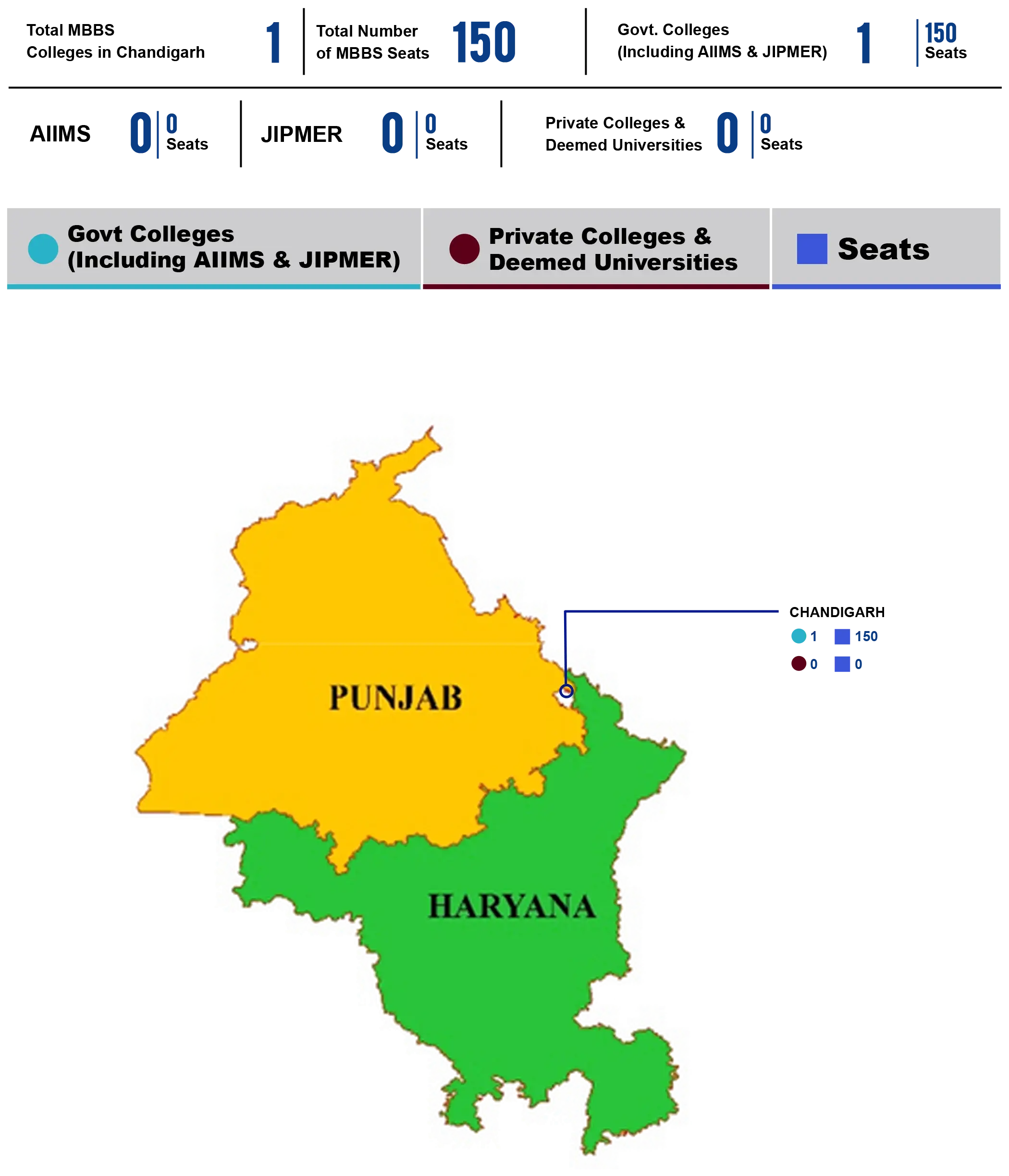 Chandigarh-College-Seat-Matrix-Map