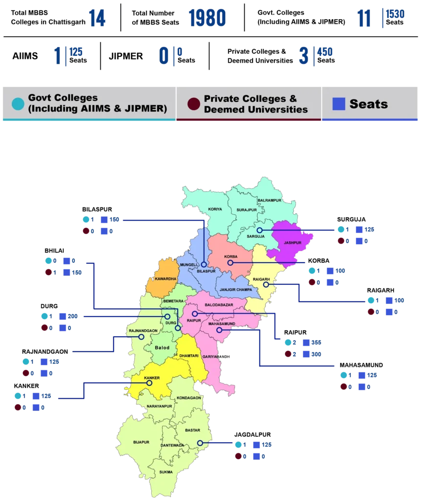 Chhattisgarh-College-Seat-Matrix-Map