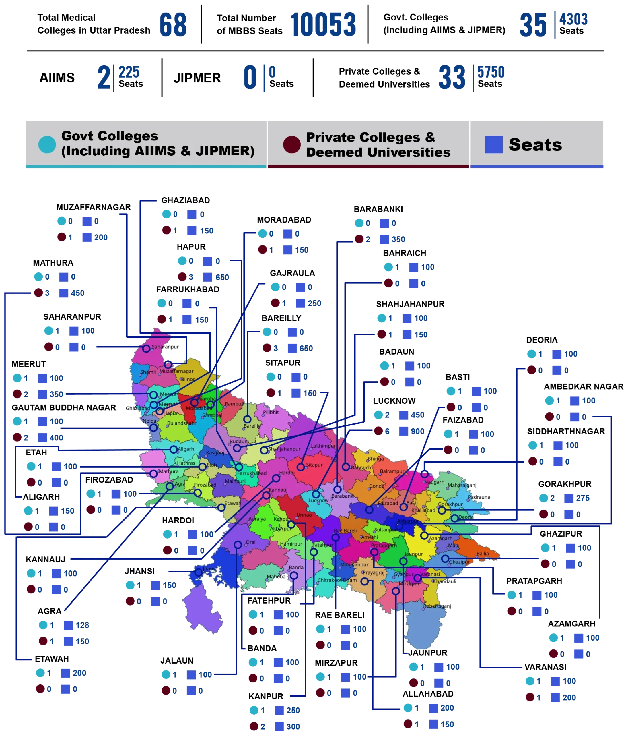 Uttar-Pradesh-College-Seat-Matrix-Map
