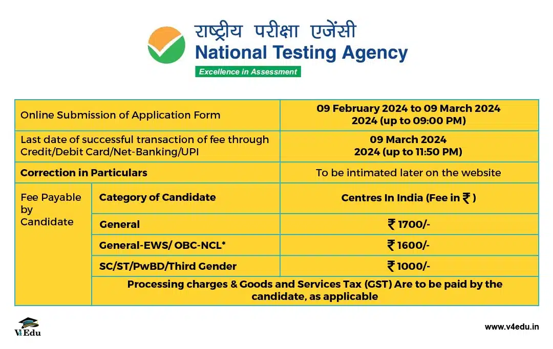 NEET 2024 Exam Date 5 May Application Form fee Eligibility