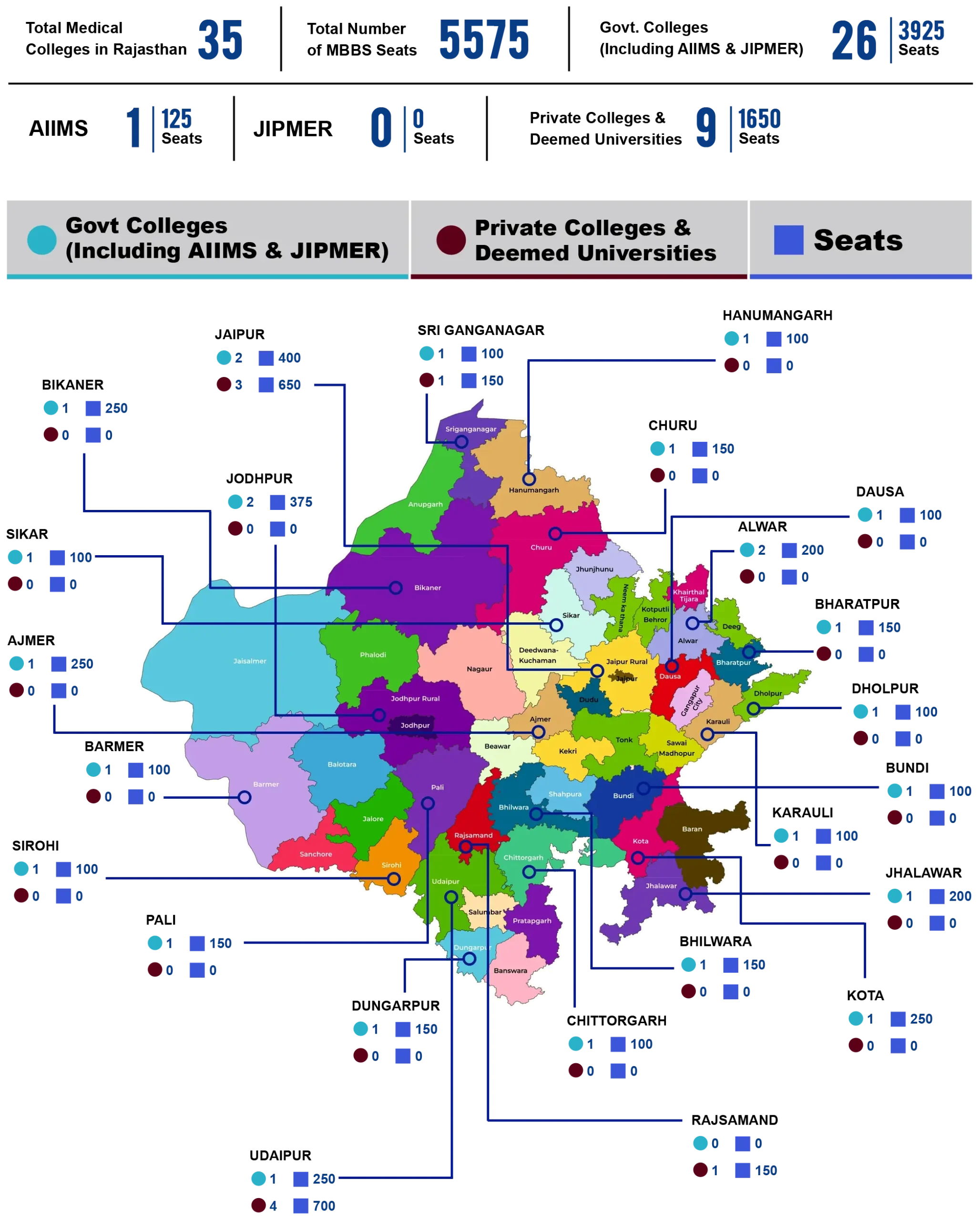 rajasthan-college-seat-matrix-map