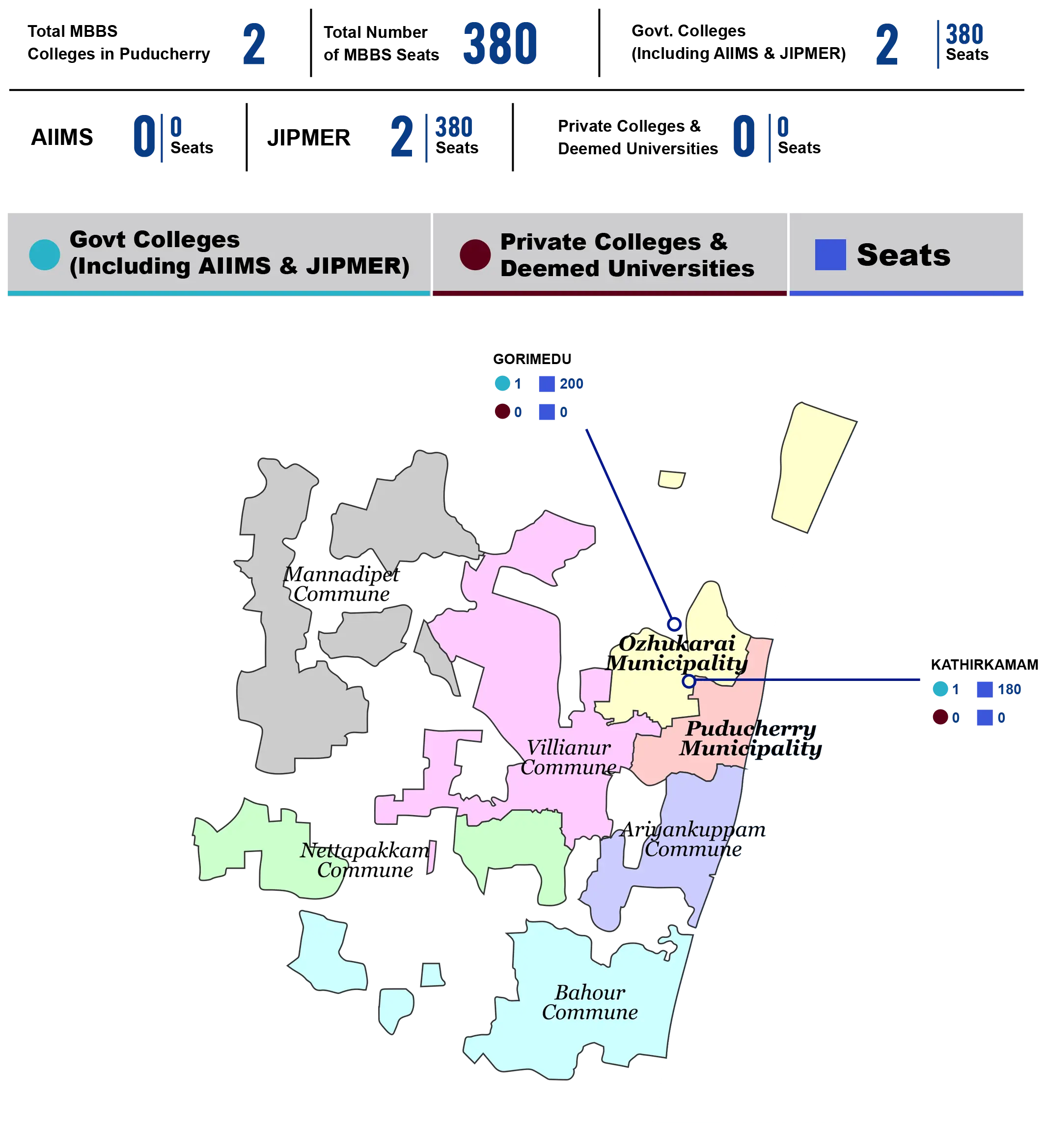 puducherry-medical-college-seat-matrix-map