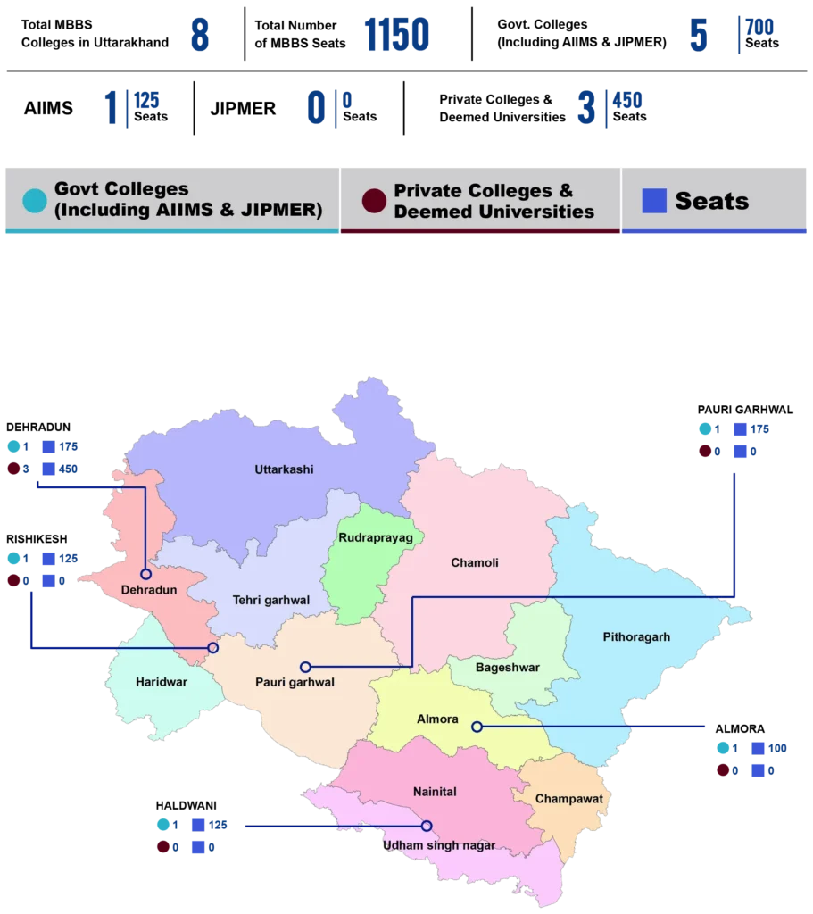 uttarakhand-medical-college-seat-matrix-map