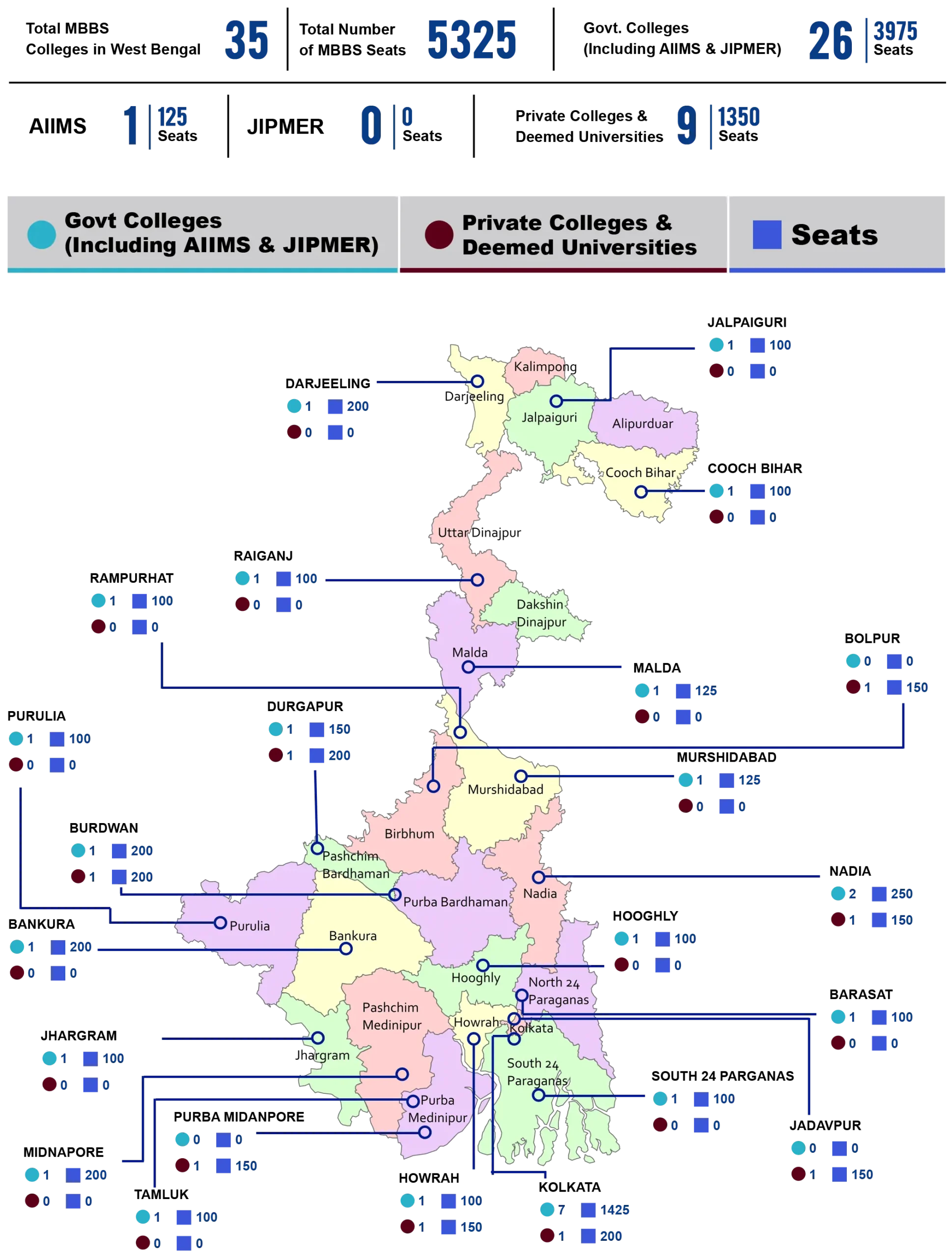 West Bengal Map