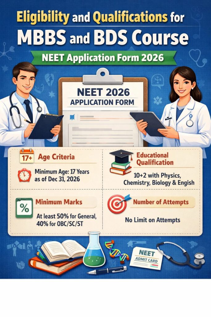 Eligibility for appearing in NEET (UG) 2026 